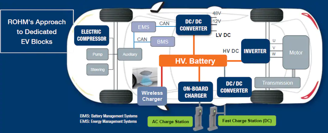 罗姆半导体 Electronic Vehicle (EV) Solutions