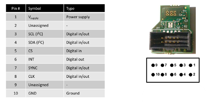 Pyreos ezPyro™ SMD Breakout Boards