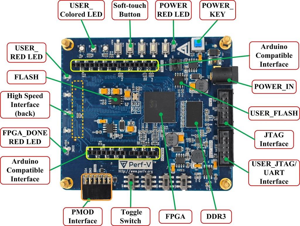 Seeed Studio 基于Xilinx Artix-7 FPGA RISC-V的Perf-V