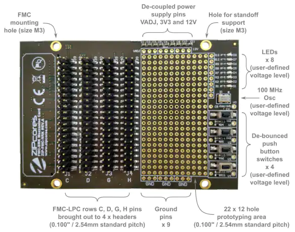 Zipcores FPGA boards & Kits