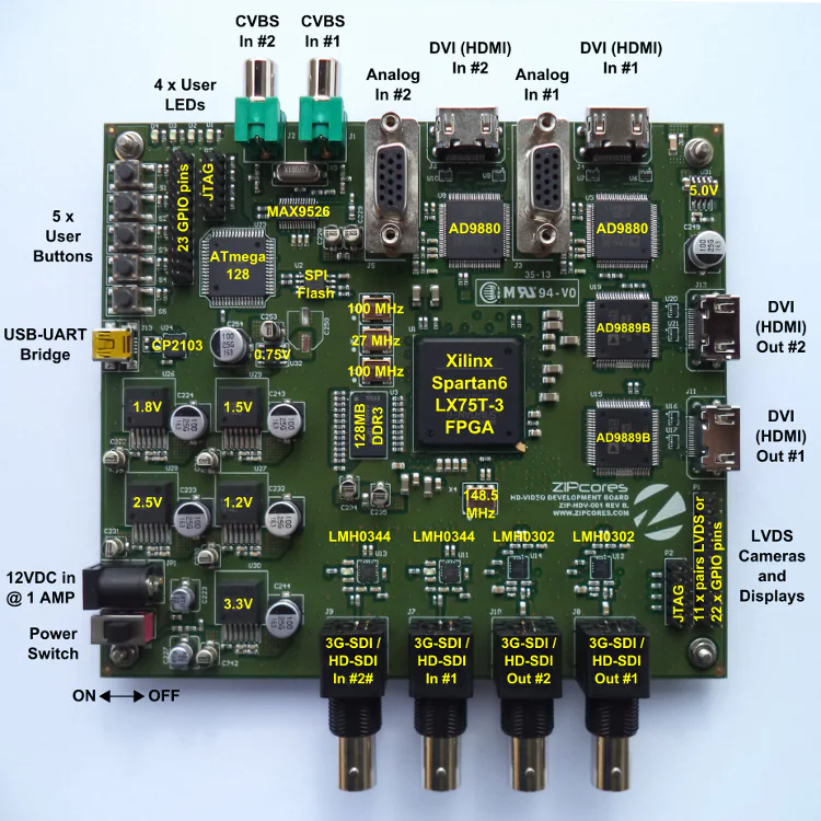 Zipcores FPGA boards & Kits