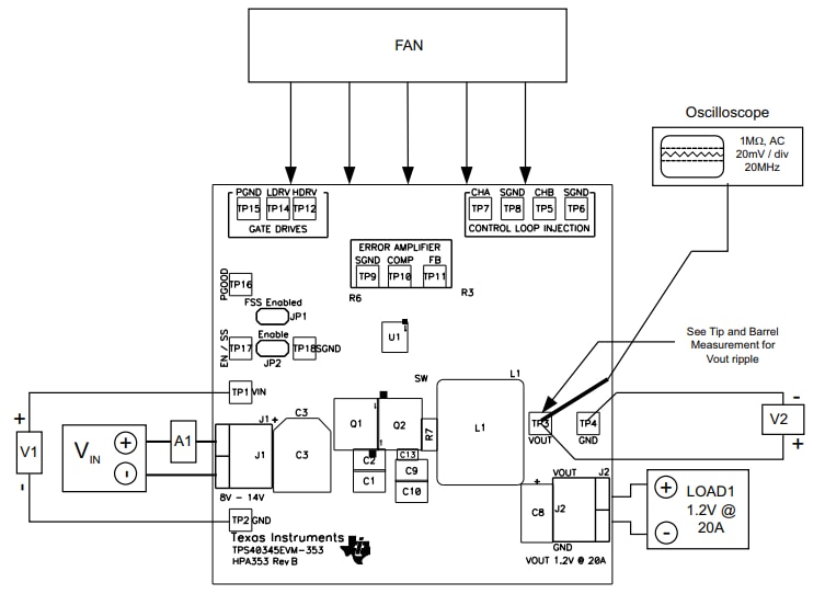 图表 - 德州仪器 TPS40345EVM-353评估模块