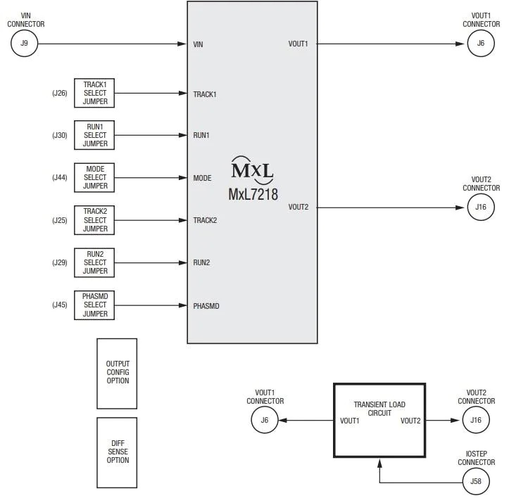 Block Diagram - MaxLinear MxL7218 Evaluation Kits