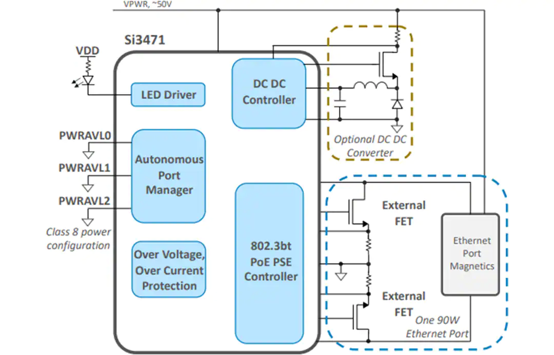 框图 - Skyworks Solutions Inc. Si3471-KIT 90W PoE PSE评估套件