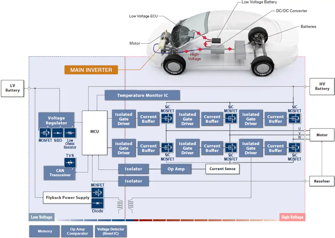 罗姆半导体 Electronic Vehicle (EV) Solutions