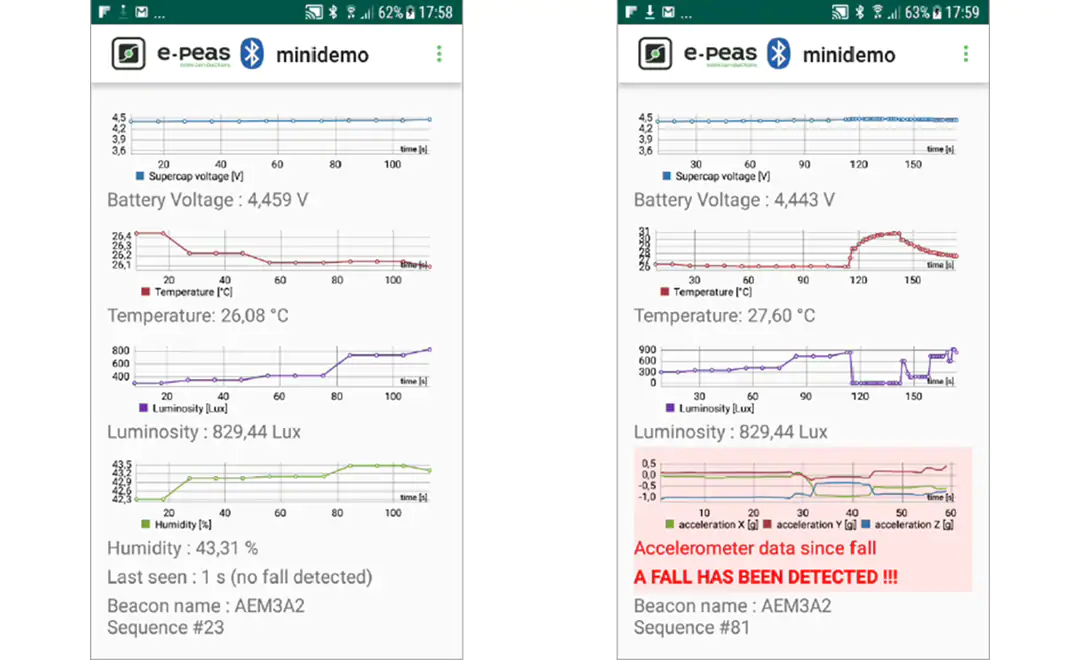 e-peas DEMPV-BLE Batteryless Photovoltaic IoT Demo Kit