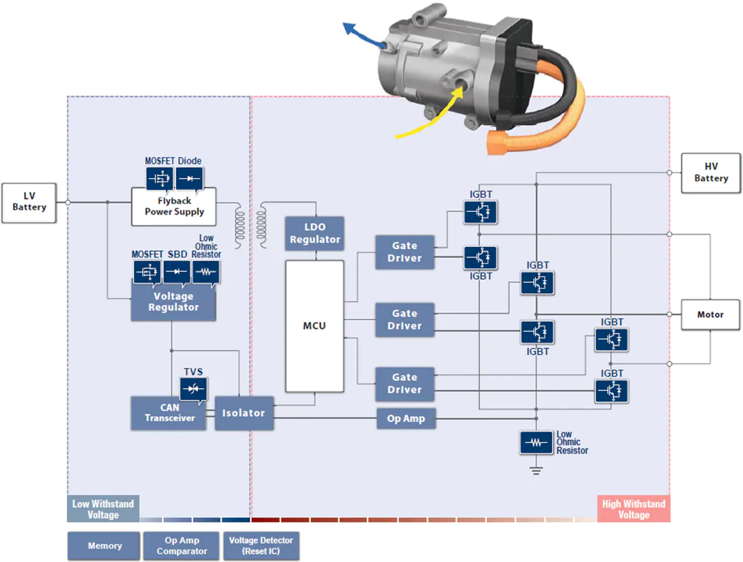 罗姆半导体 Electronic Vehicle (EV) Solutions