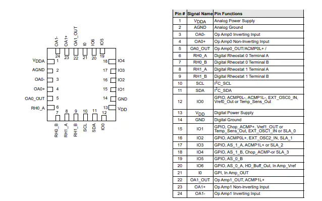 Schematic - Dialog Semiconductor SLG47004 GreenPAK Mixed-Signal Matrixes