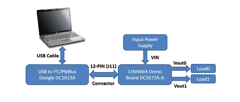 图表 - Analog Devices Inc. DC2672A-A LTM4664用演示板