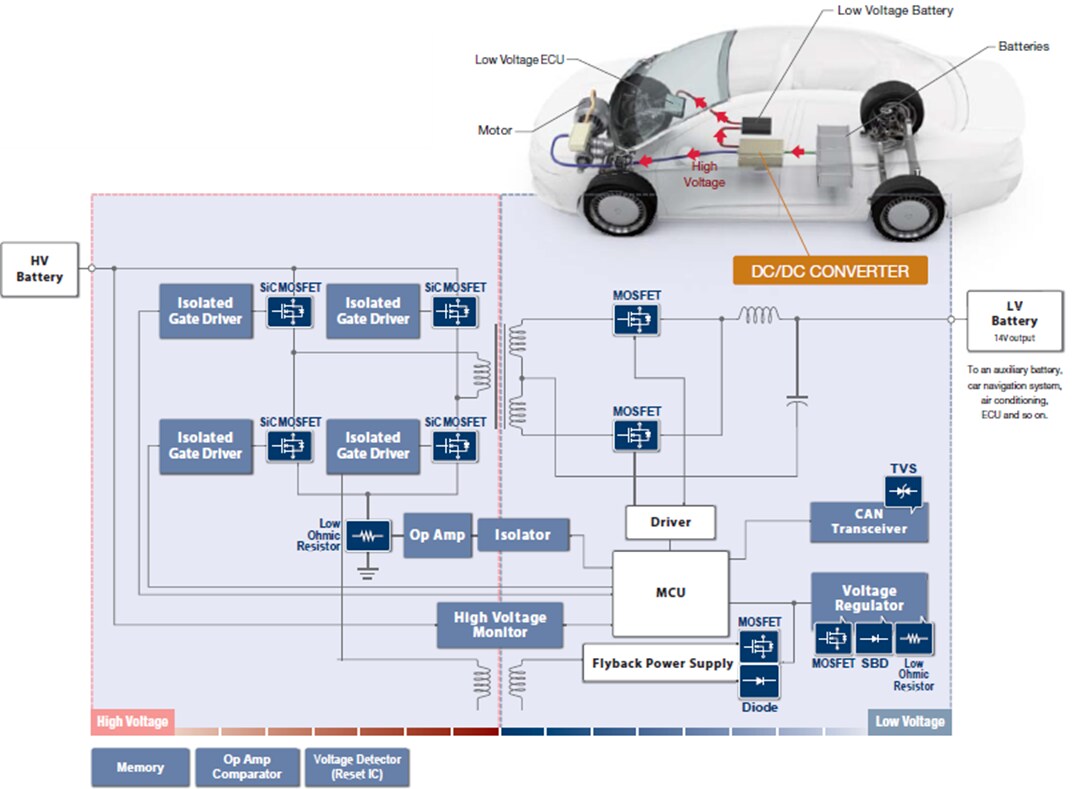 罗姆半导体 Electronic Vehicle (EV) Solutions