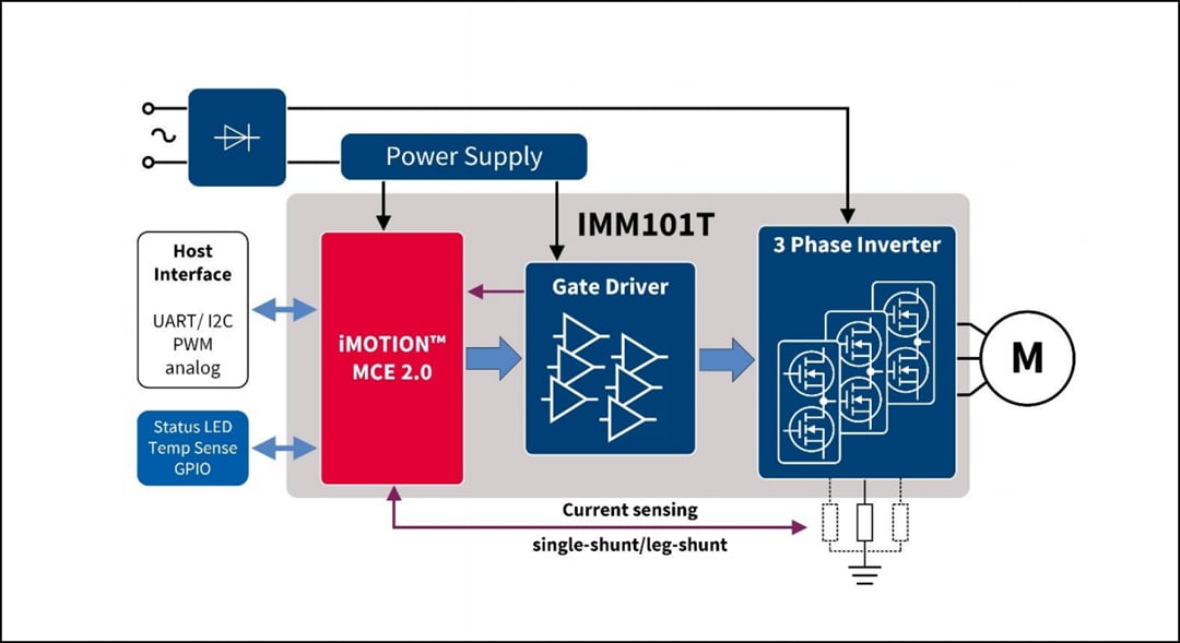 框图 - 英飞凌 EVAL-IMM101T-015入门套件