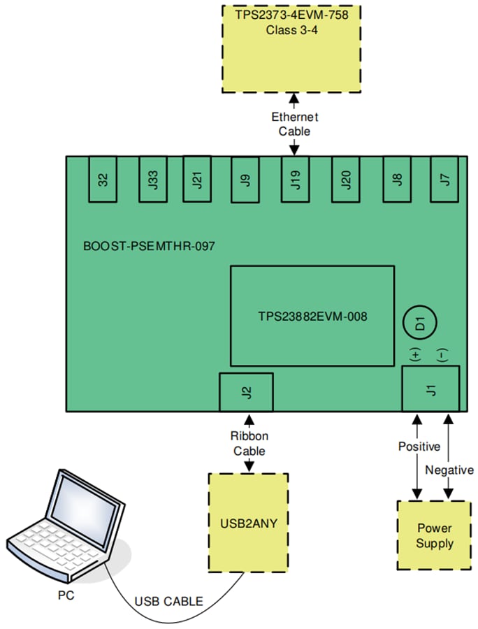 图表 - 德州仪器 TPS23882B1EVM-008控制器子板