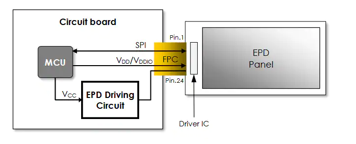 Block Diagram - Pervasive Displays EPD Extension Kit Gen3 Boards