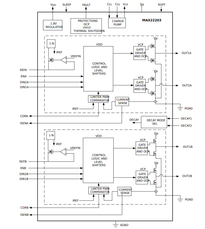 框图 - Skyworks Solutions Inc. SI34071AC12V8KIT评估套件