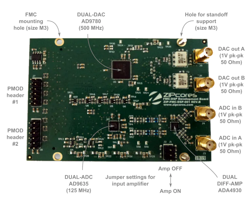 Zipcores FPGA boards & Kits