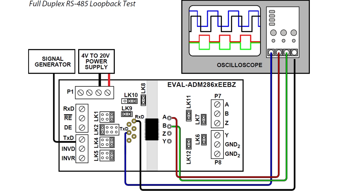 Analog Devices Inc. EVAL-ADM286xEEBZ评估板