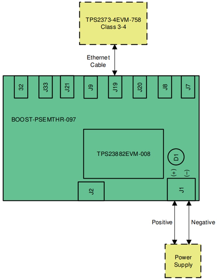 图表 - 德州仪器 TPS23882B1EVM-008控制器子板