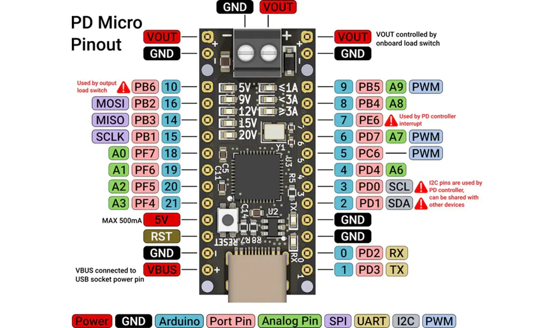 Crowd Supply PD Micro