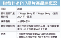 消息称联发科拿下多家公司WiFi 7大单