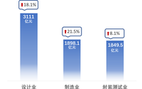 2021年1-9月中国进出口集成电路情况