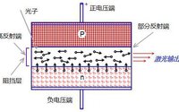 激光二极管原理图