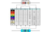 电子元器件基础知识电阻类