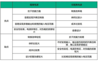 开关电源选择技巧 隔离电源和非隔离电源的区别