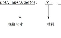 磁珠产品规格命名