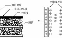 超级电容的结构原理