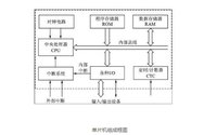 单片机-3.jpg