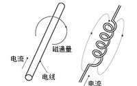 电感器原理