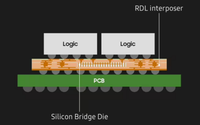 三星发布2.1D 半导体封装技术 成本或降22%