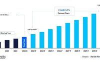 预估全球功率半导体市场2030年将达550亿美元