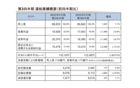 MLCC厂太阳诱电订单陷入萎缩 考虑调降产能利用率