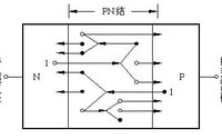 PN结雪崩击穿图