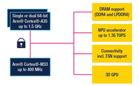 ST意法半导体推出新一代64位MPU STM32MP2