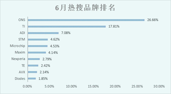 热搜品牌排名