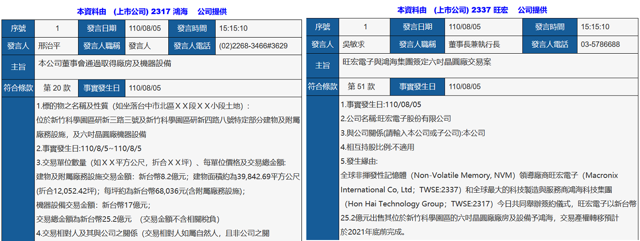 加大电动汽车芯片布局，富士康斥资9100万美元拿旺宏6英寸晶圆厂.png