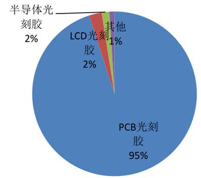 国家科技重大专项项目通过验收 南大光电交出满意答卷!