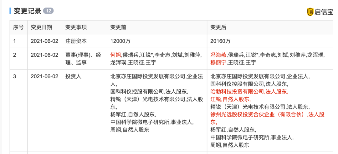 进军芯片领域!华为旗下哈勃投资公司入股光刻机制造商科益虹源