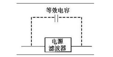 电源滤波器在使用过程中的常见误区