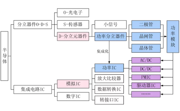 功率半导体分立器件基础知识点介绍