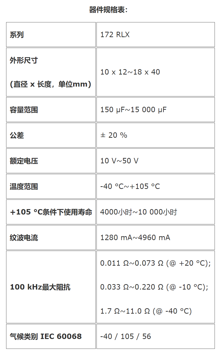 器件规格表