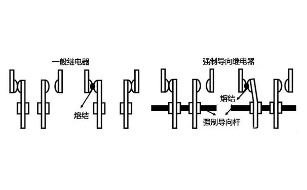 什么是安全继电器?安全继电器和普通继电器的区别