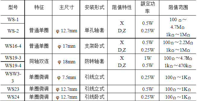 有机实芯电位器.png