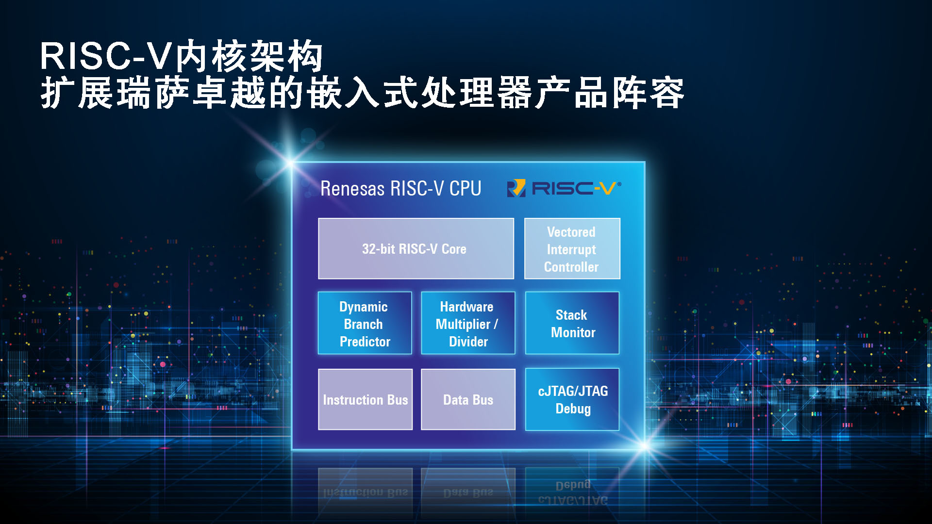 瑞萨Renesas推出第一代32位RISC-V CPU内核