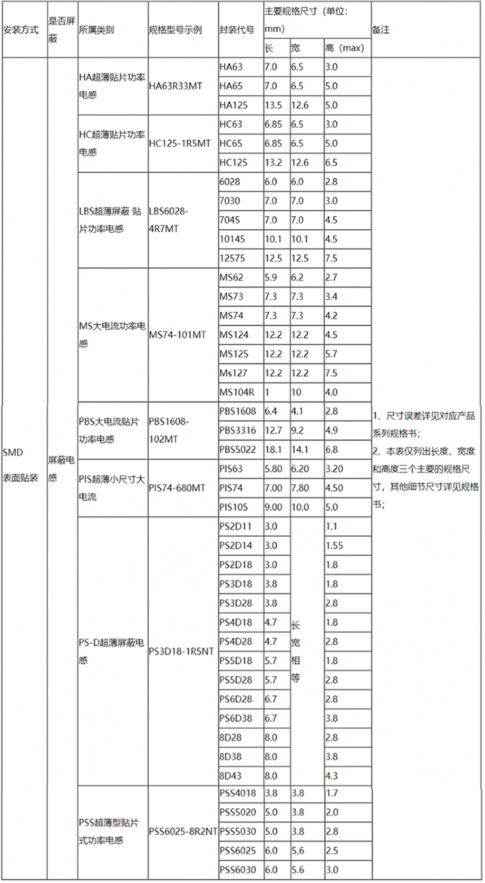 贴片电感封装尺寸表